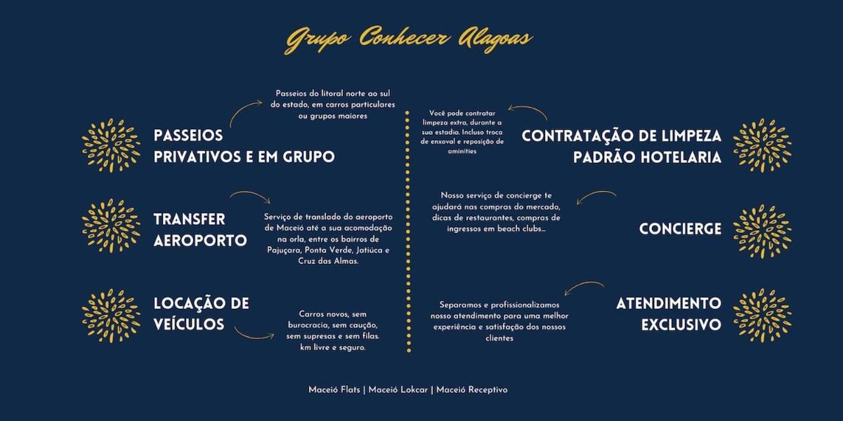 Sea Tower 201 - St-21: Duplex Vista Mar Da Pajucara Superhost Apartamento *